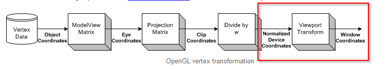 TransformPipeline