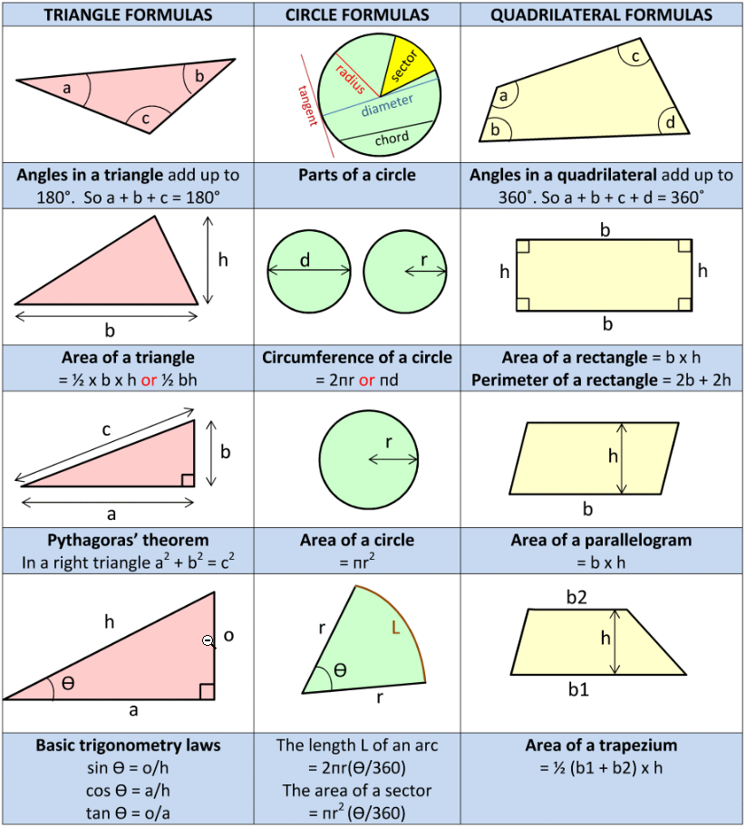 Cheatsheet Angles