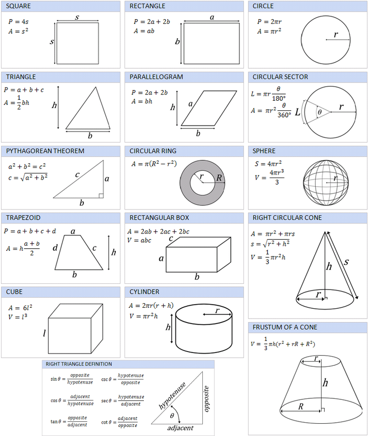 Cheatsheet Formulas