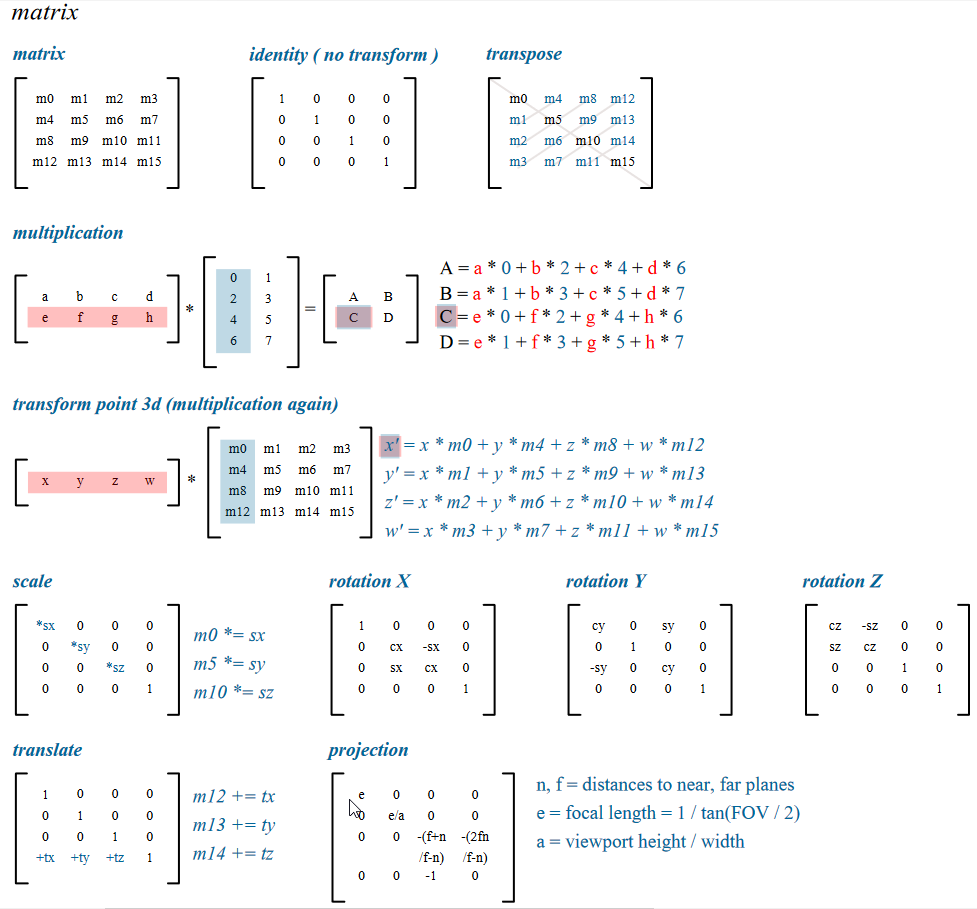 Cheatsheet Matricess