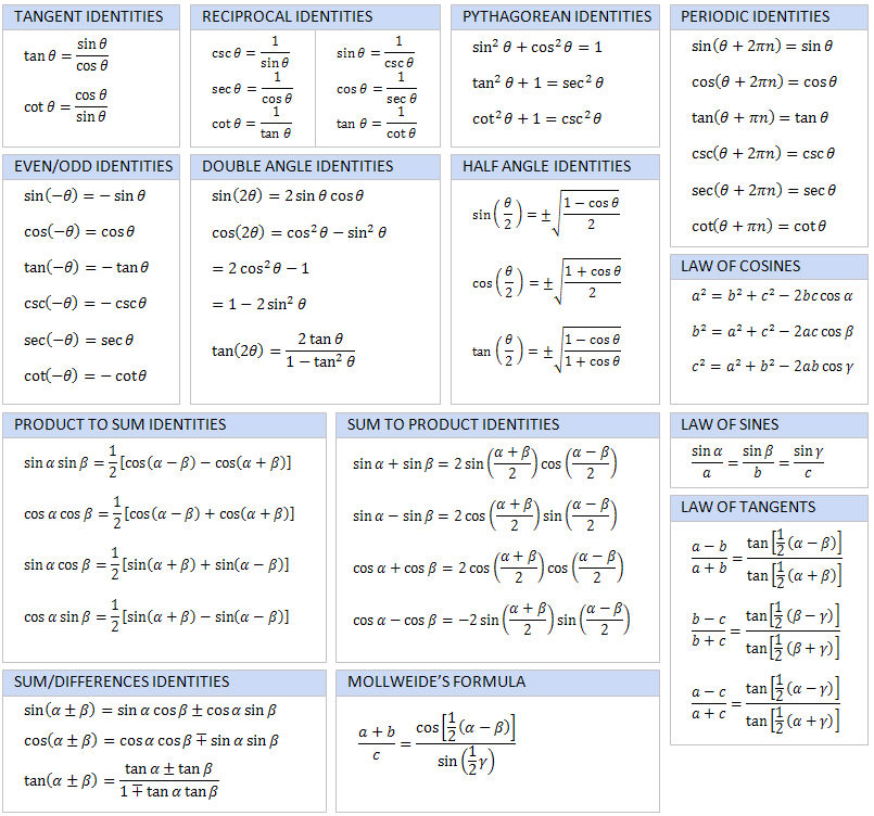 Cheatsheet Trig