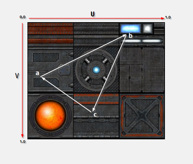 Triangle mapped to UV